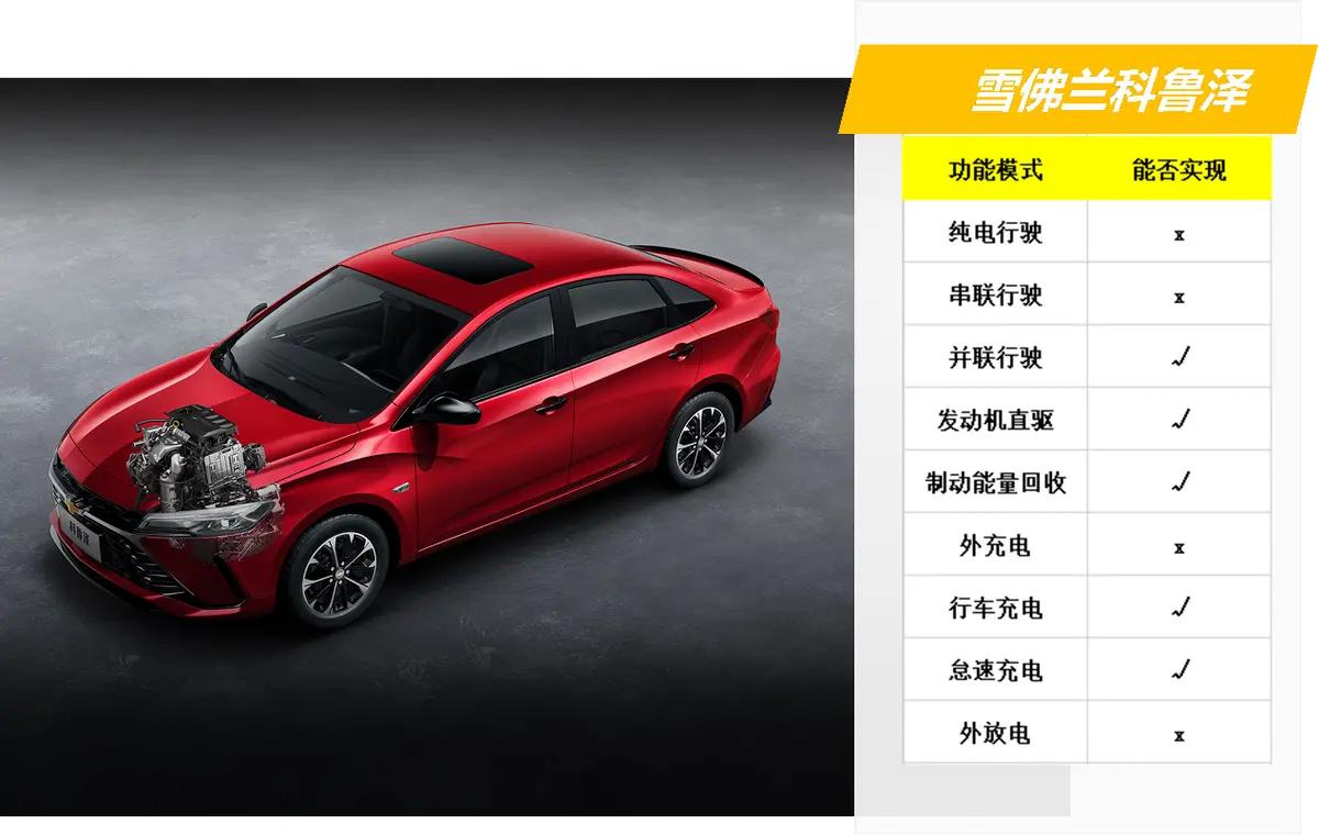 10万元内值得购买的家用混动车,10万左右的混动轿车性价比排行榜