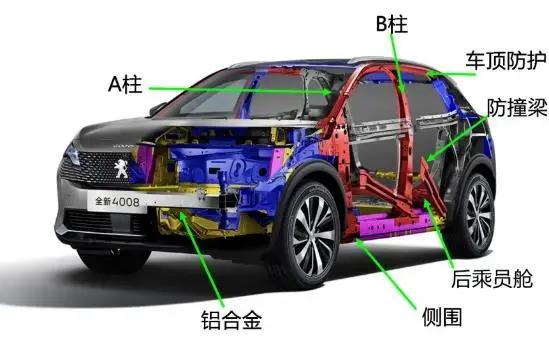 最安全的汽车无甲醛,安全无甲醛车