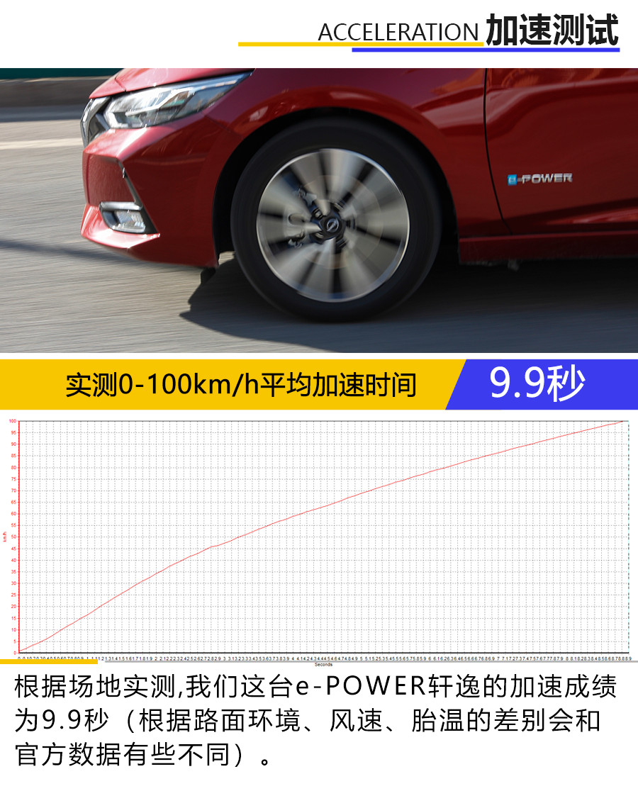 轩逸e-power超智联和比亚迪实测,一炮而红试驾东风日产e-power轩逸