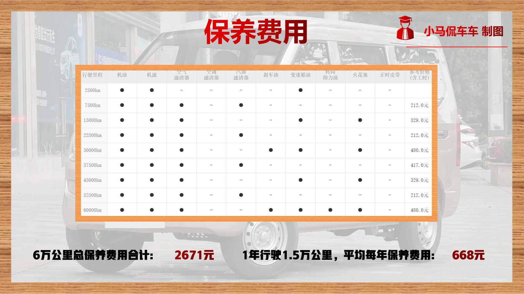 每年行驶1万多公里,每年1万公里多少油费
