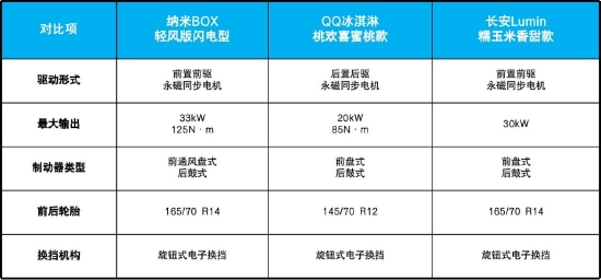 新能源五座6万以内最好的纯电车,新能源车推荐排行榜前十名纯电车