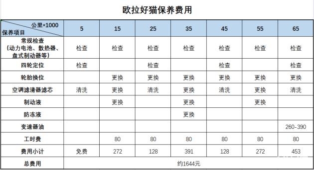 欧拉好猫10万以内纯电车推荐2020,欧拉好猫2022款401km续航落地价格