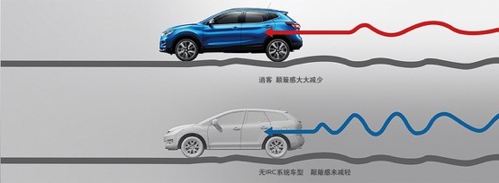 日产逍客驾驶感受,东风日产逍客智享驾驶体验