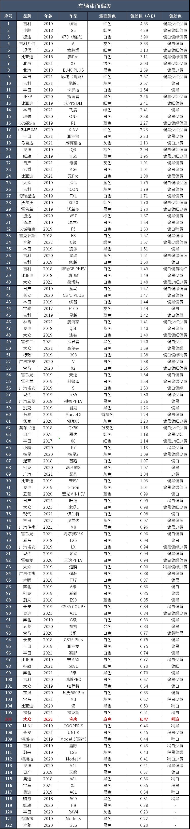 大众宝来底盘偏硬,宝来2023款1.4t尊行版底盘怎么样
