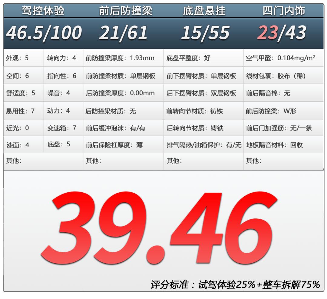 鏇剧粡鐨勬濉旂撼鏄痓绾ц溅,妗戝绾虫浘缁忕殑b绾ц溅