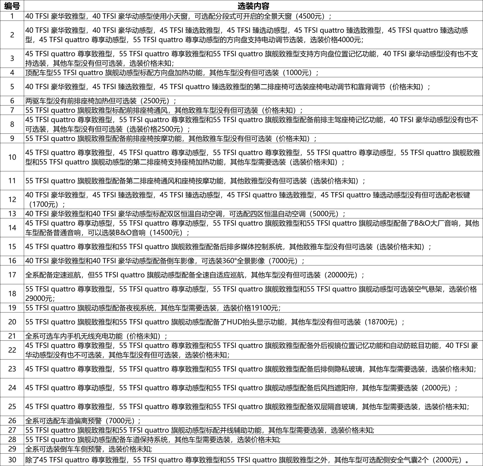 22款奥迪a6l中配版,22款奥迪a6l配置