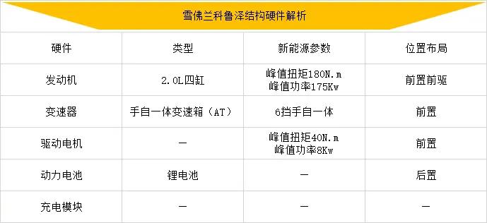10万元内值得购买的家用混动车,10万左右的混动轿车性价比排行榜