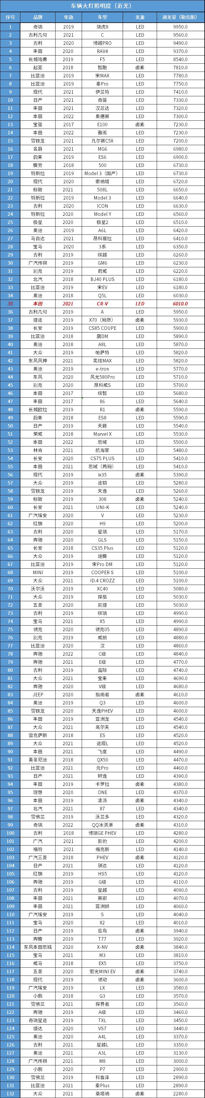 本田crv开起来平顺吗,crv本田高速飘吗