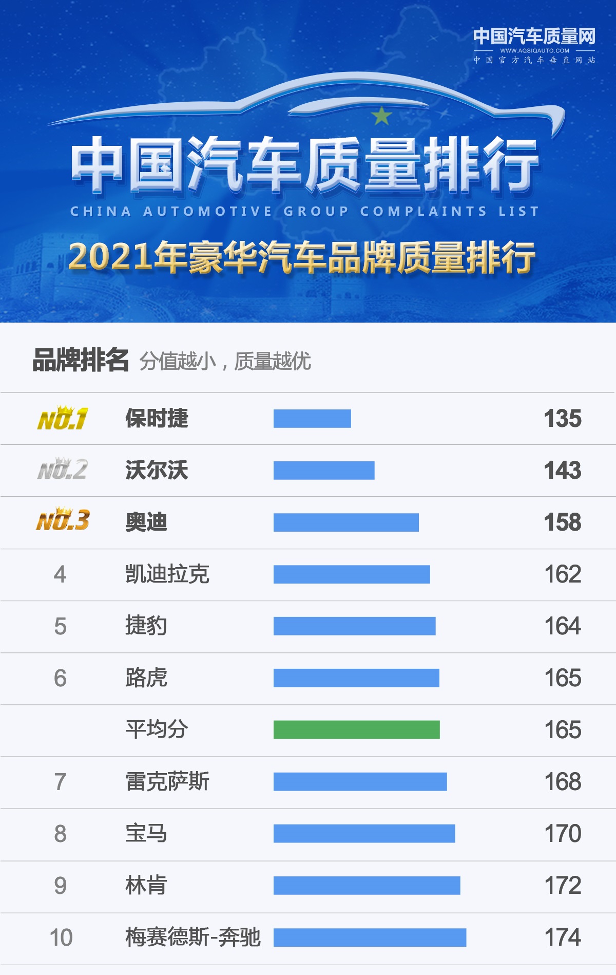 豪华车最不保值车型排行榜,国产豪华车品牌排行榜前十名