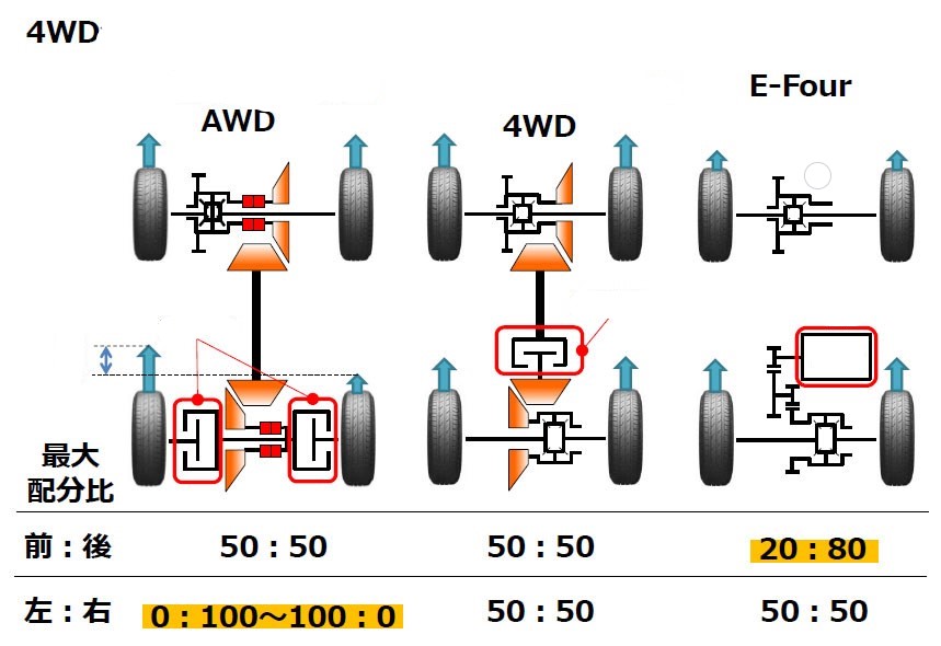 丰田rav4长期燃油修正过浓,丰田rav4有多火爆