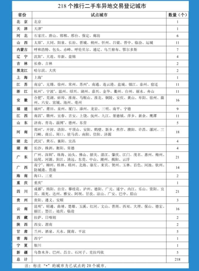电子驾照要来了你申领了吗,电子驾照终于到手了
