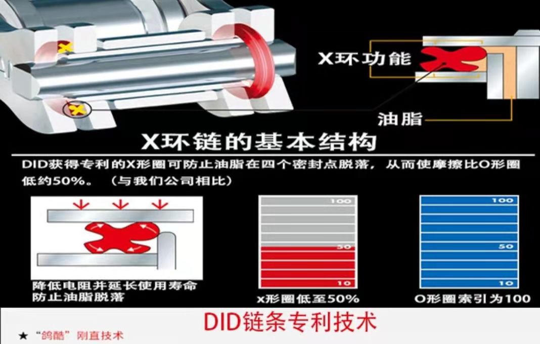 摩托车有没有必要换静音链条,摩托车骑久了链条保养也要跟上