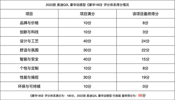 奥迪q2l中配深度测评,180测评