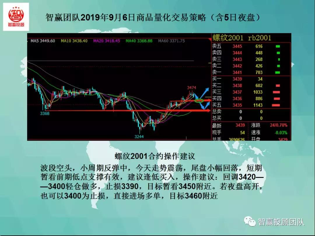量化交易试盘策略,智赢量化交易软件