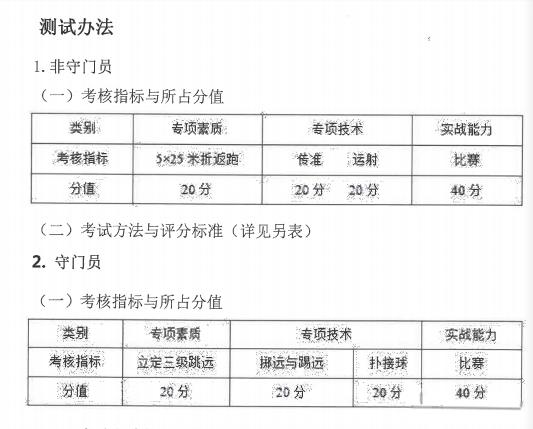 足球专项2020年各校,足球专项报名条件