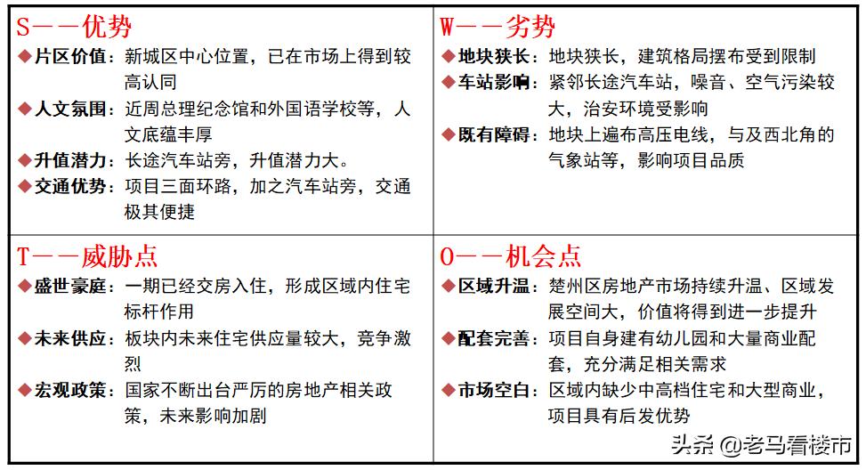 房产项目swot分析案例范文,商业地产swot分析法案例
