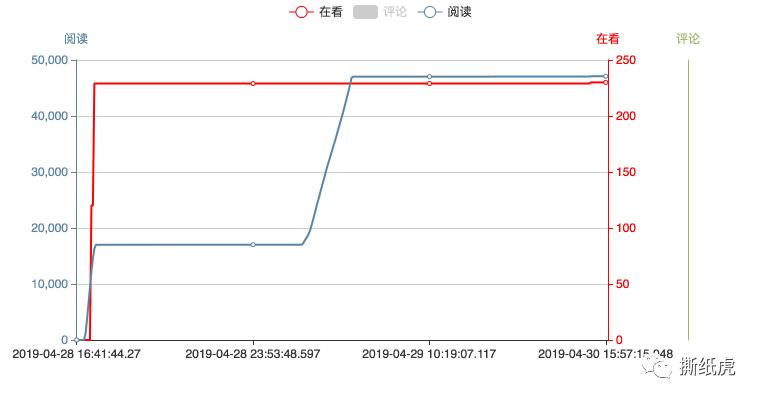 omg美妆学院,omg美妆成都