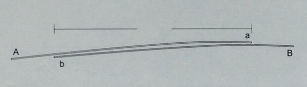 海钓pe各种线结打法,pe线海钓线结绑法