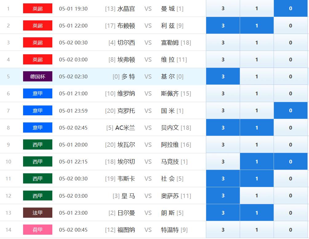 23157期胜负彩任九推荐,21001期胜负彩任九形势分析