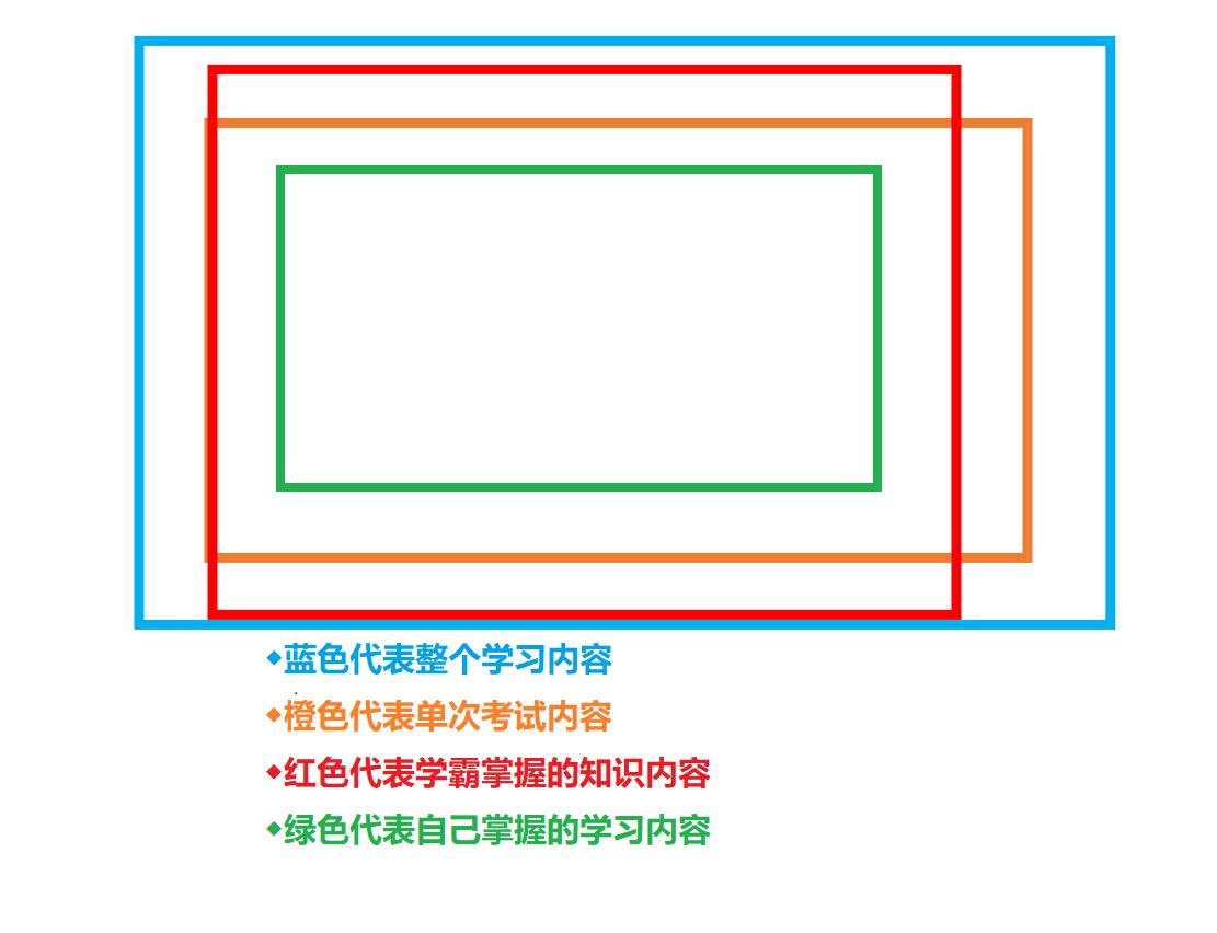 上高中孩子成绩下滑怎么办,上了高中成绩下滑心态很差怎么办