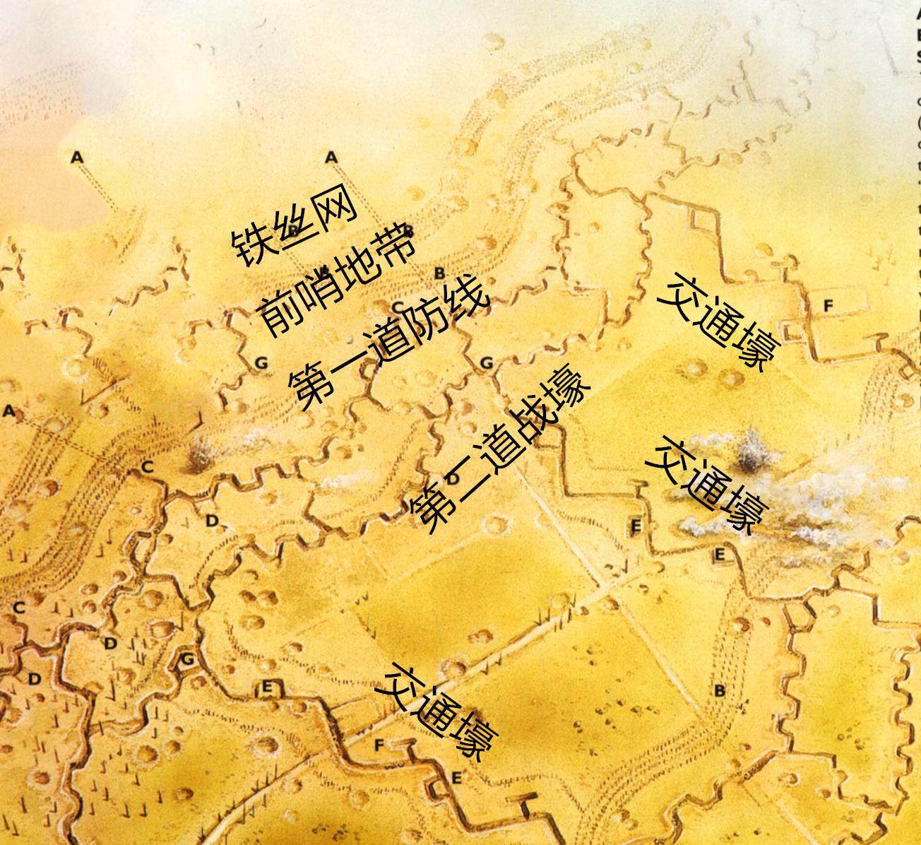 一战防御工事,一战堑壕战介绍