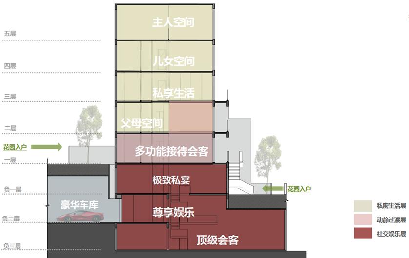看完观山湖单价4w+的别墅,我举手点了个赞,低头拍了下包