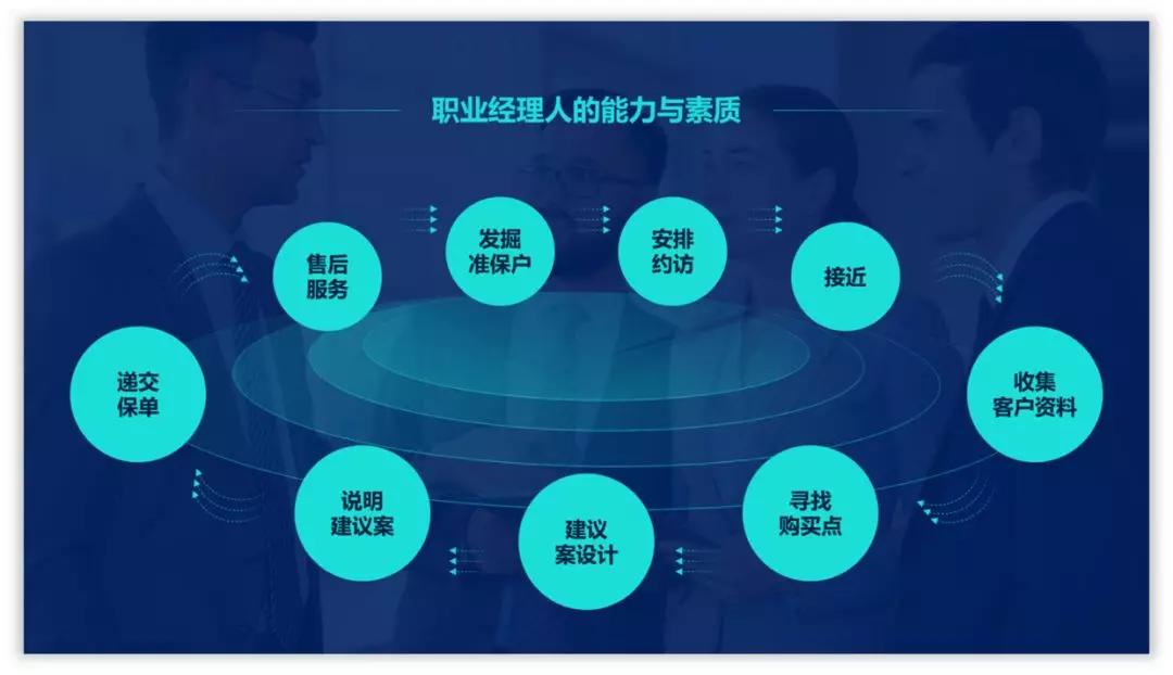 如何美化ppt使得流程图不挤,ppt短流程图高级感布局