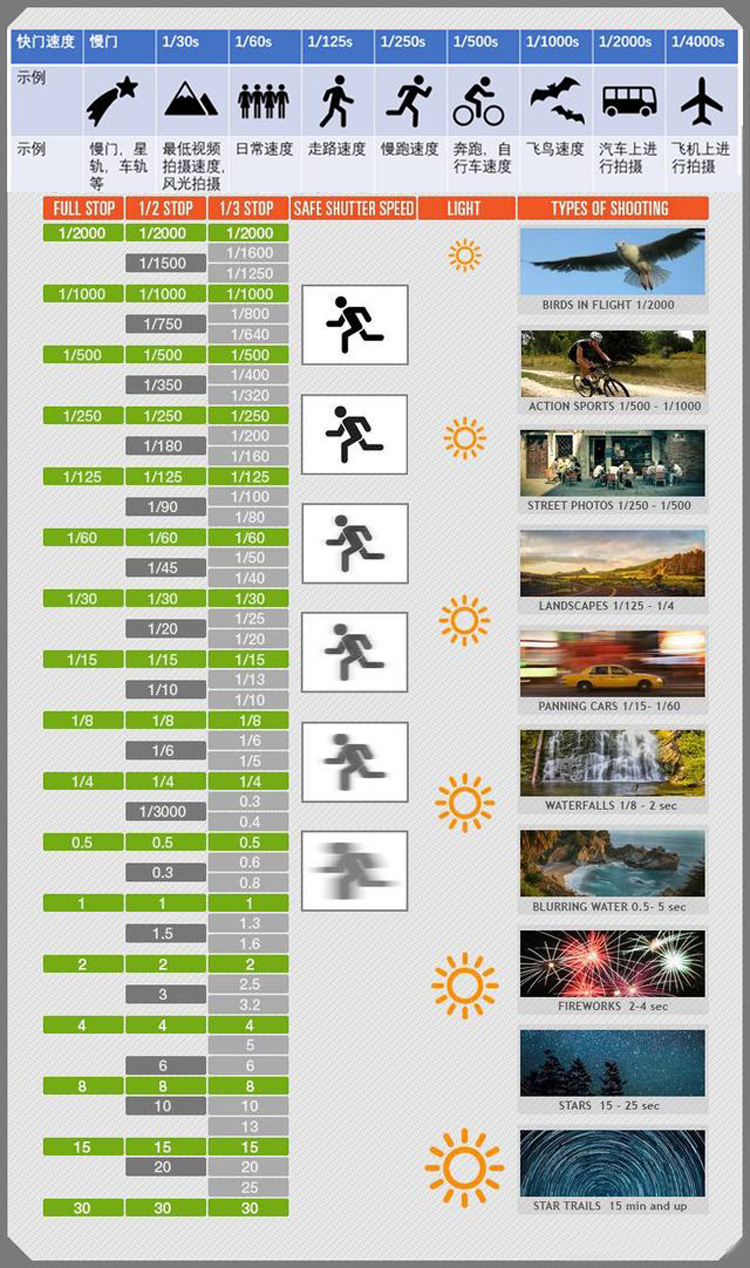 摄影入门教程从零开始学摄影,学习摄影入门教程