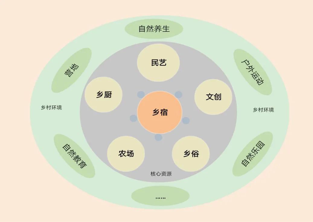 康养型乡村旅游,乡村康养旅游发展规划