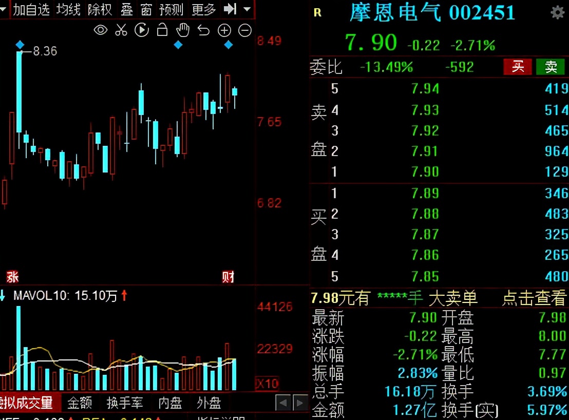 风电光伏新能源股十大龙头股,光伏板块业绩大增662%的股票