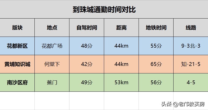 花都十大最差楼盘,花都最差的房子