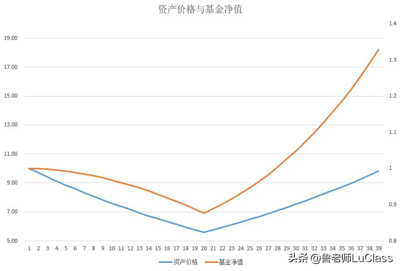 股市投资基础教程,股票金融投资入门知识点