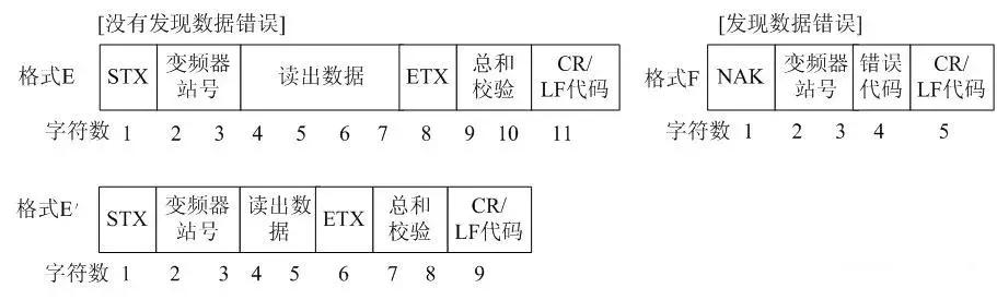 三菱plc与变频器通讯最新指令,三菱plc与变频器485通讯程序讲解