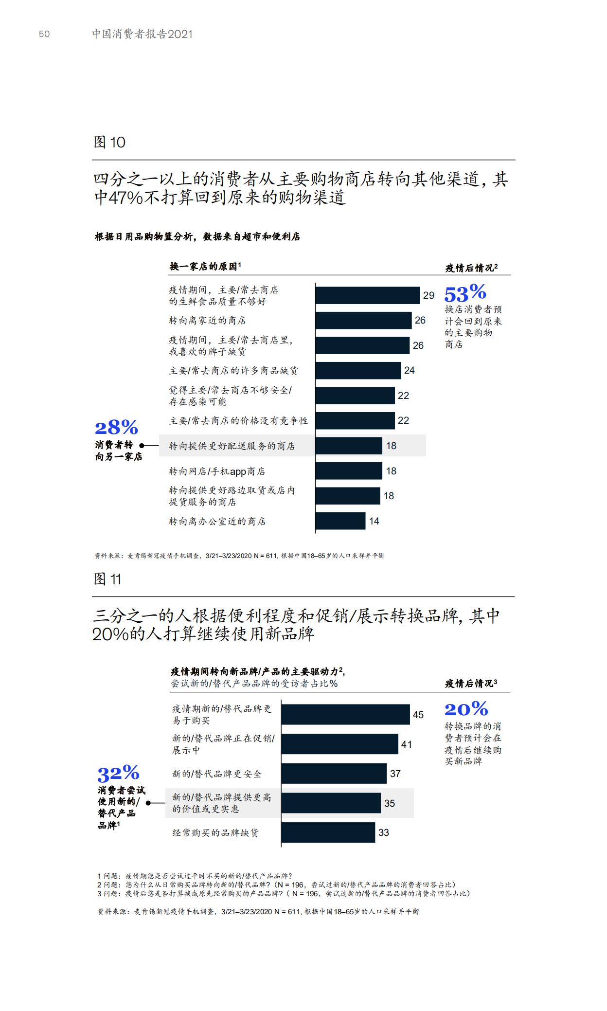 2023麦肯锡中国消费者报告,麦肯锡2021年中国消费者报告