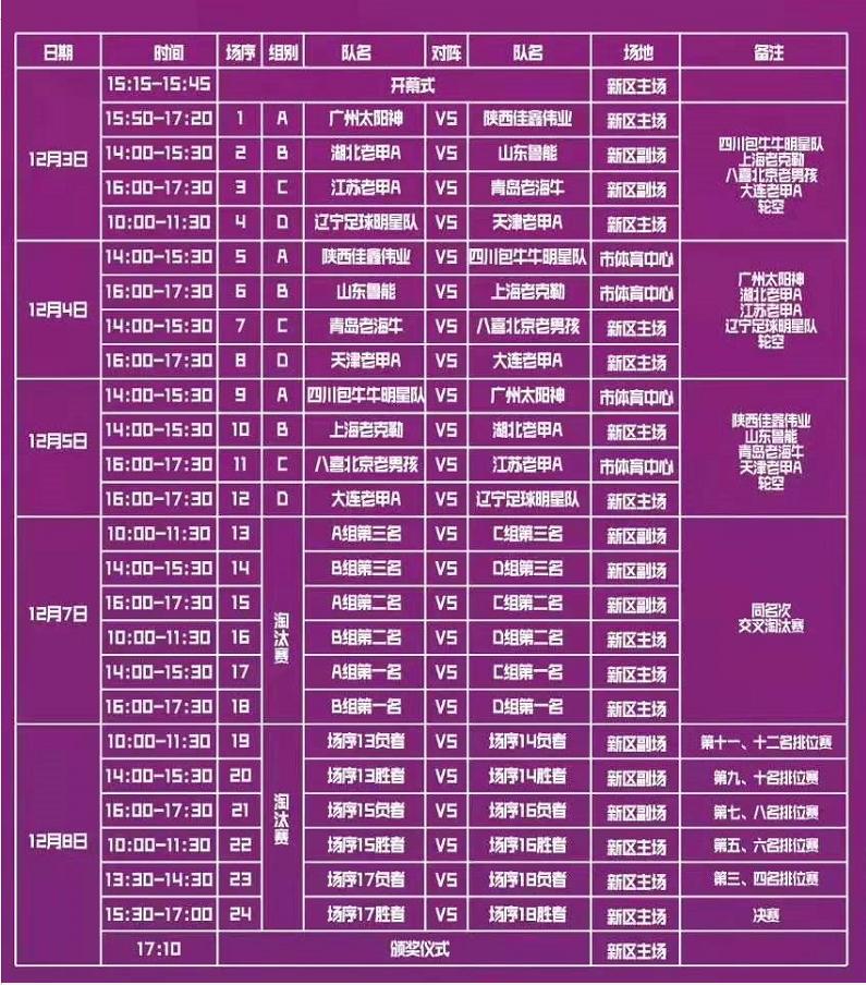 老甲联赛比赛结果,中国老甲a联赛