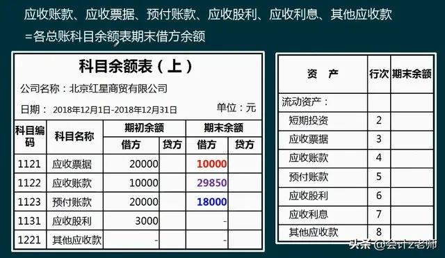 会计报表编制技巧,财务报表做账技巧