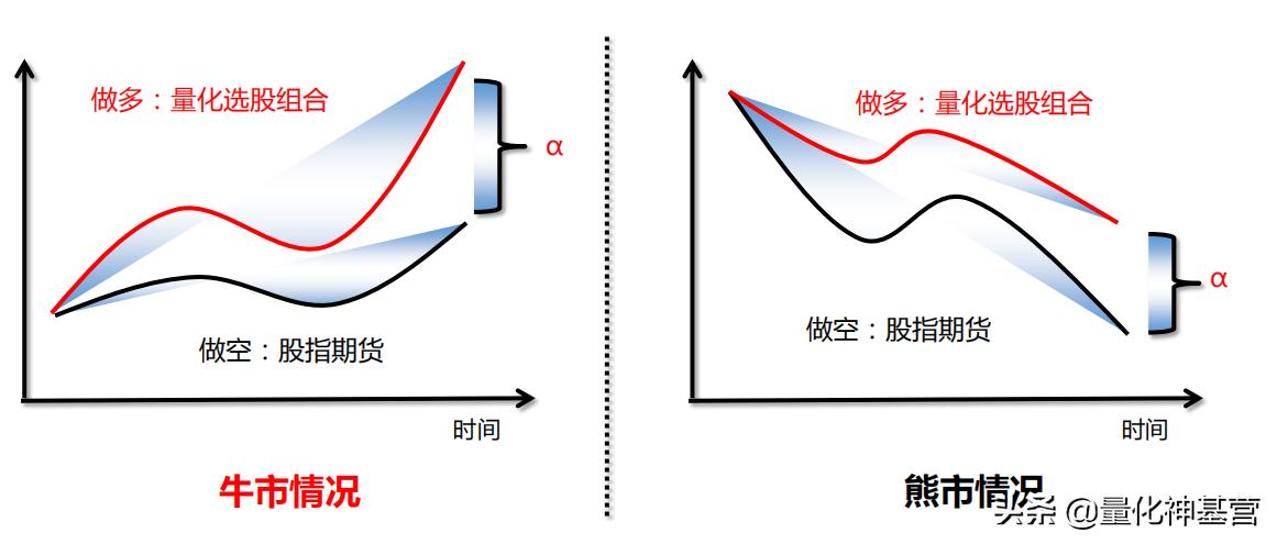 量化对冲策略哪个最好,量化对冲策略是什么