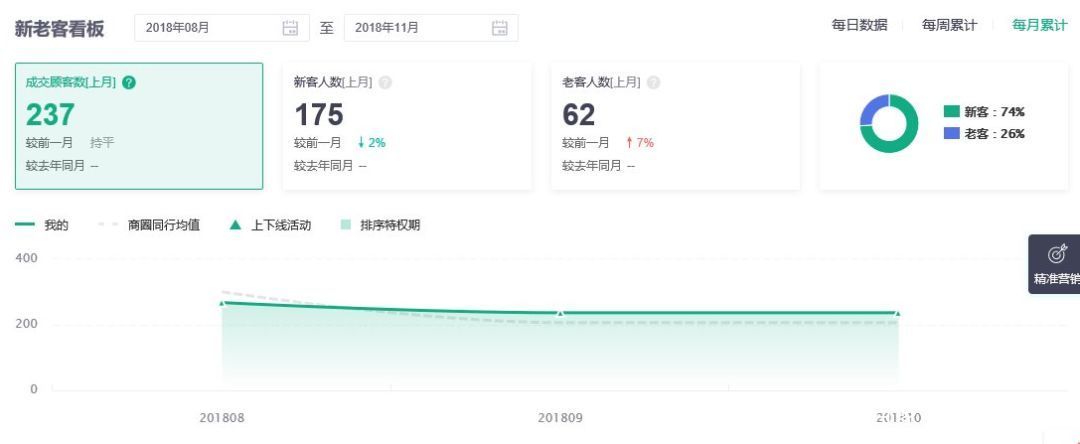 外卖老客和新客哪个好,外卖店铺老客怎么推广