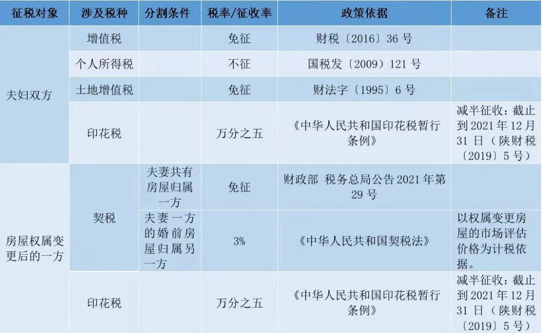 储藏室转让缴纳多少税费,个人住房转让印花税