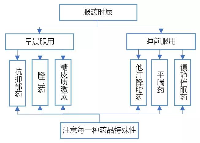 用药风险自行承担,用药交待和用药交代
