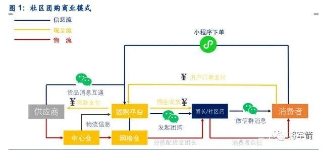 淘菜菜倒闭,淘菜菜被退单