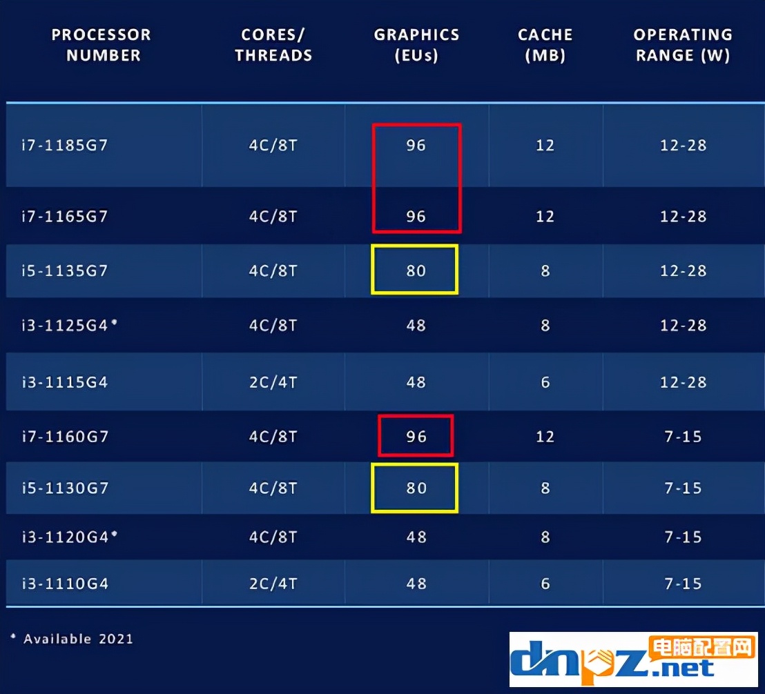 笔记本cpuAMD参数详解的含义,笔记本cpu的型号代表的什么意思