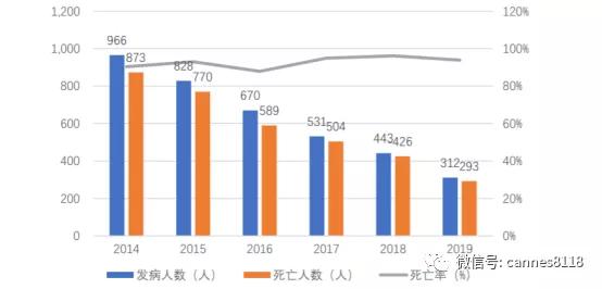 新冠疫苗研发最新进展新闻,新冠病毒疫苗进展