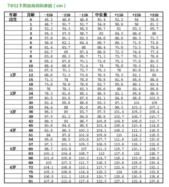 梅西矮小几岁开始治疗,梅西为了长高打了多少针