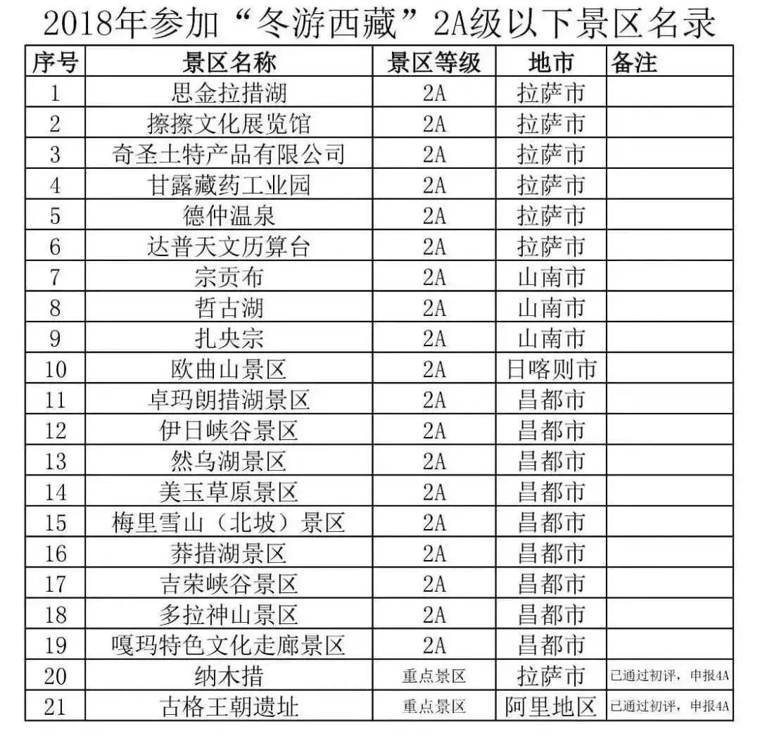 喜!13个好消息齐砸珠海人头上!还有这么多免费的……