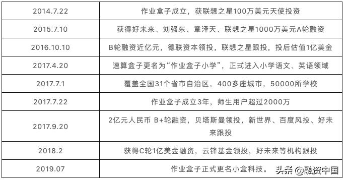 从大佬青睐到惨遭人民日报痛批作业盒子折射出教辅APP的发展困境
