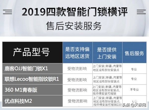智能门锁选择哪一款好,八款热门智能门锁横评