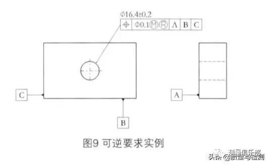 asme和iso在计算轮廓度时有何不同,asme公差对照表