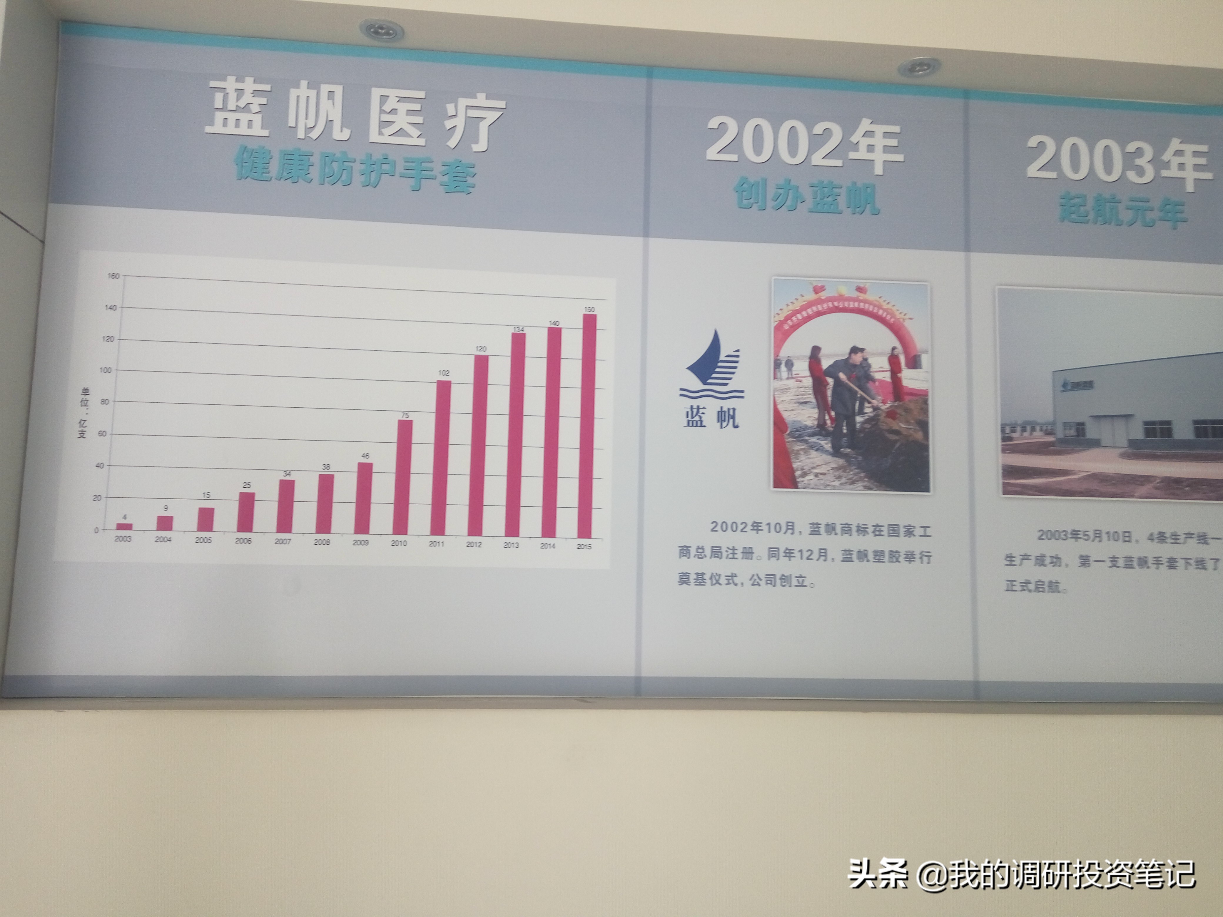 上市公司游记系列：欲往高处走的蓝帆医疗