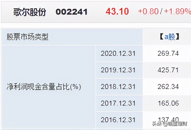 歌尔股份有限公司新技术,歌尔股份造整机